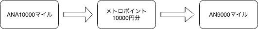 ソラチカルート