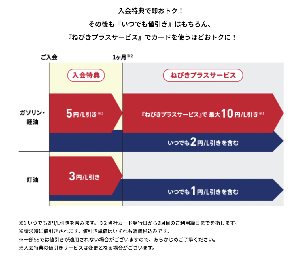 ねびきプラスサービス